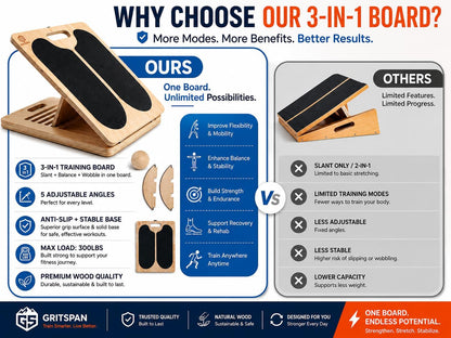Slant Boards for Exercise, 3-in-1 Wooden Calf Stretcher, Rocker Balance Board and 360° Wobble Board, 5 Adjustable Angles, Anti-Slip Surface, Training Poster Included