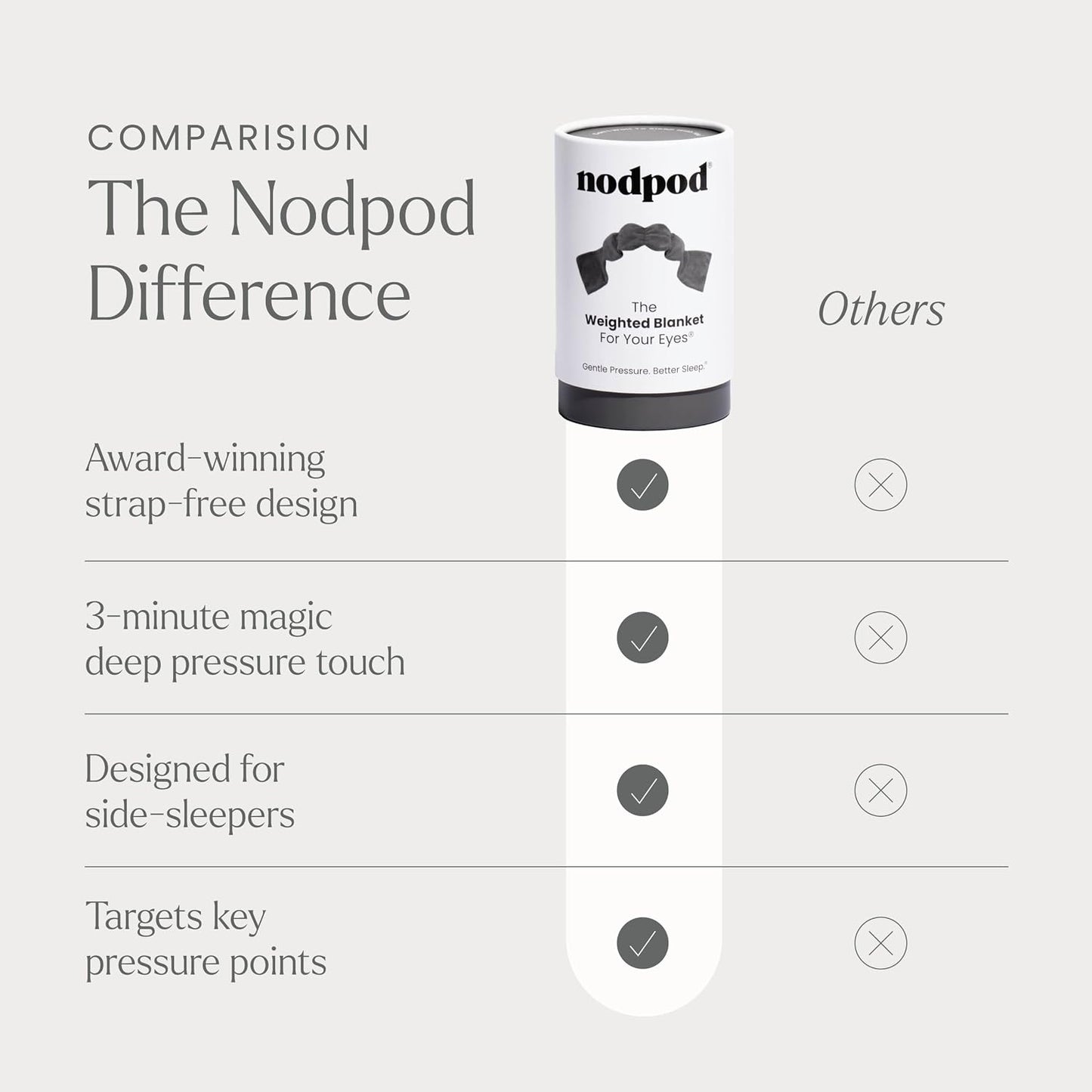 Nodpod Mineralized Silk Gentle Pressure Sleep Mask - Strap-Free, Light-Blocking Design for Sleep, Travel & Relaxation - Weighted Eye Pillow, Machine Washable (Willow)