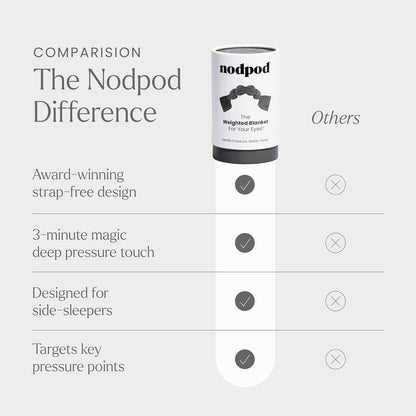 Nodpod Mineralized Silk Gentle Pressure Sleep Mask - Strap-Free, Light-Blocking Design for Sleep, Travel & Relaxation - Weighted Eye Pillow, Machine Washable (Willow)