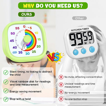 HIPPIH Visual Timer for Kids - 60 Minute Pomodoro Timers for Classroom Kitchen Office, Countdown Kids Timer Clock with Rainbow Disk, Desk Time Management Tool for Toddler with Silent Operation, Blue