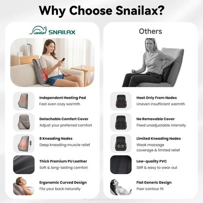Snailax Back Massager with Heat,Shiatsu Massage Seat Cushion,8 Flexible Nodes Massage for Full Back Massage Chair Pad,Chair Massager for Office,Home Use