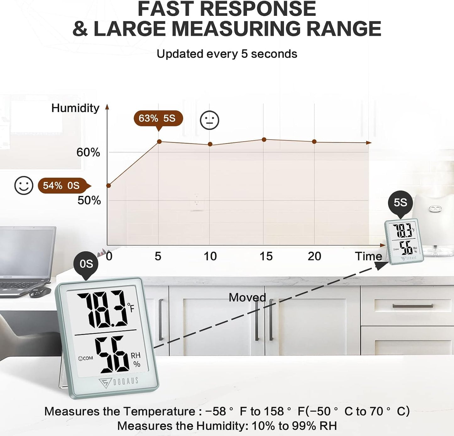 DOQAUS Digital Hygrometer Indoor Thermometer Humidity Meter, Black | Mini Room Thermometer, 5s Fast Refresh, Accurate Temperature and Humidity Monitor for House, Baby Room, Greenhouse, Incubator