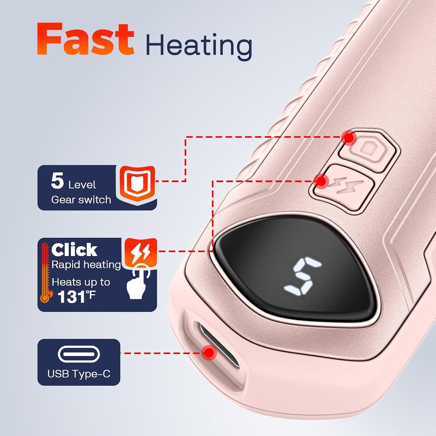 Hand Warmers Rechargeable 2 Pack, Electric Hand Warmer, 2-Second to 131°F with 5 Heat Levels, USB-C Portable Pocket Heater Handwarmers, UL Certified for Camping, Hunting, Gifts for Women Men