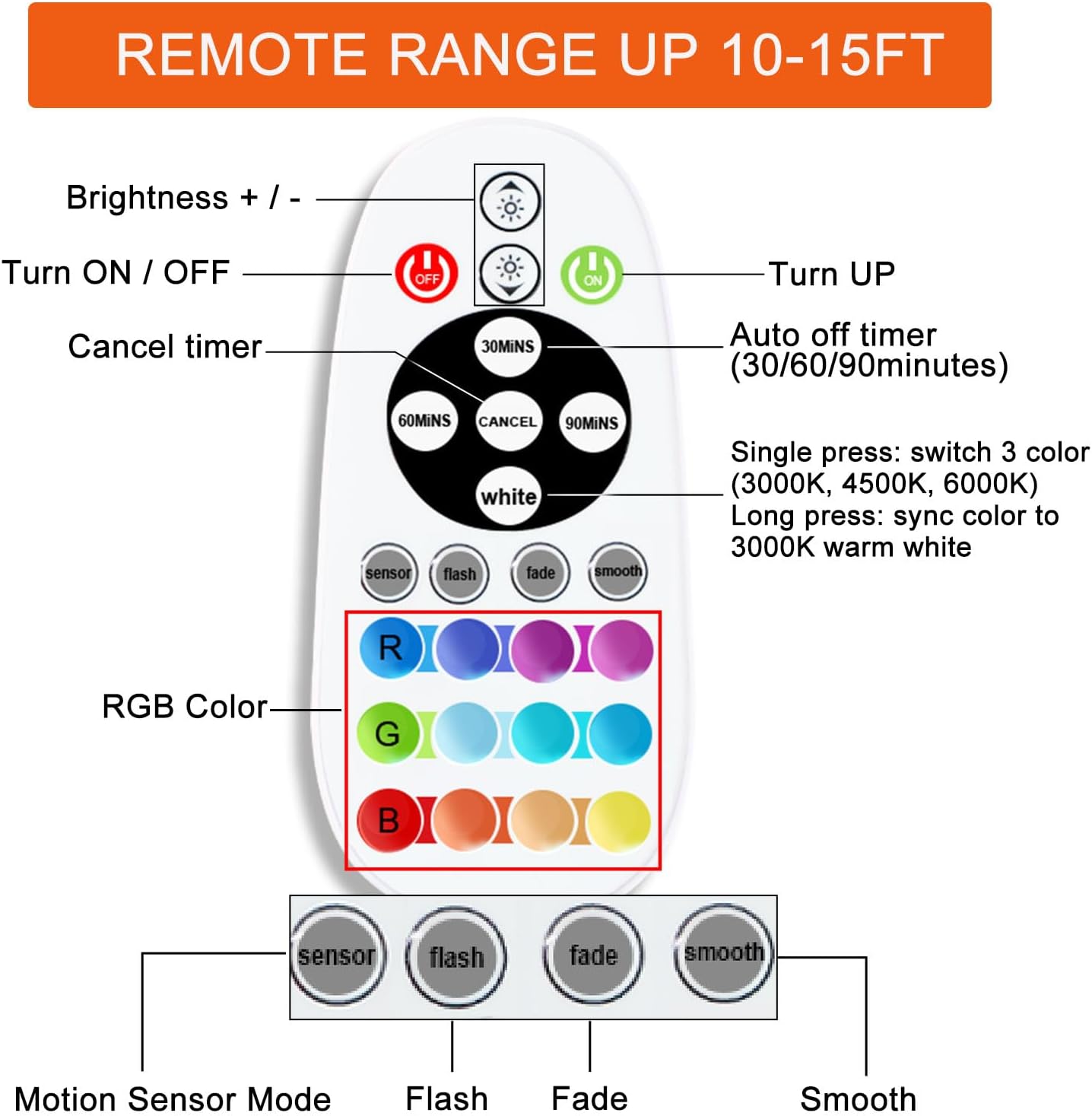 Diomart Motion Sensor Under Cabinet Lighting, RGB Rechargeable, 4 Pack | 58 LEDs,15 RGB colors. Remote & motion sensor dual control. Dimming, Auto-off timer
