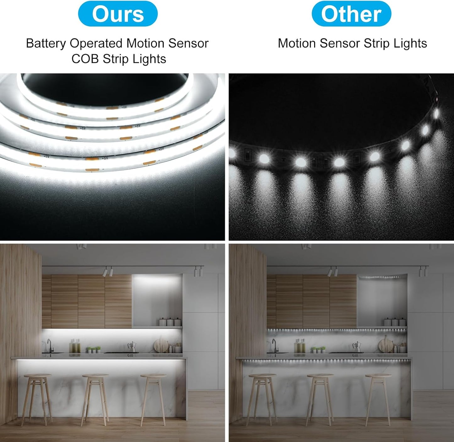 2 Pack Battery COB Motion Sensor Strip Lights with Day & Night Modes | 6.6Ft 640 LED Under Cabinet Flexible Tape Lights for Bedroom Kitchen Stair Shelf, 6000K Cool White