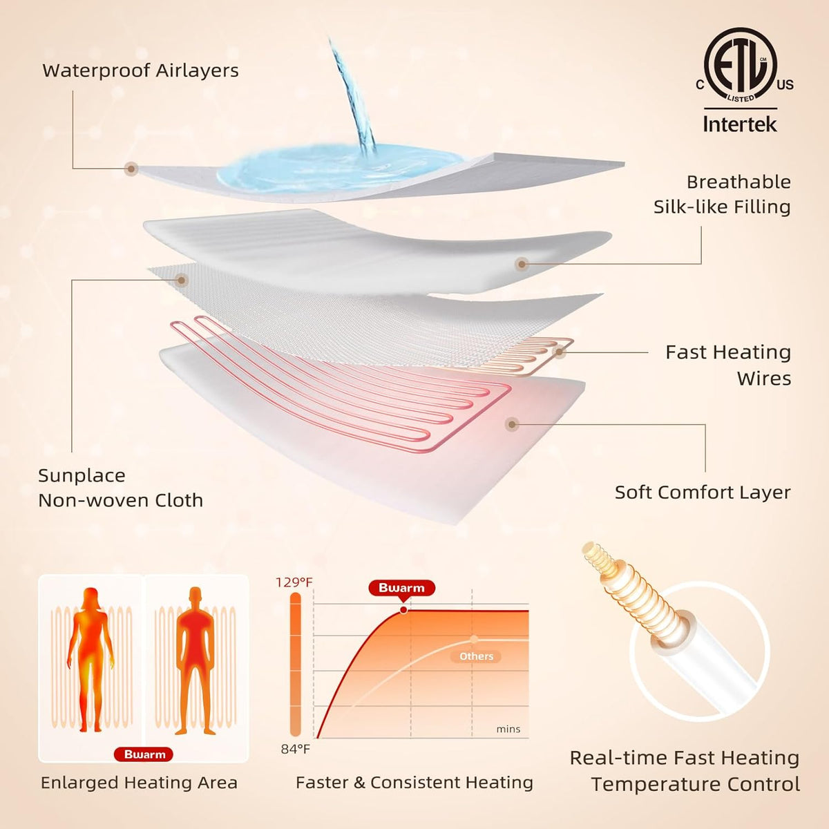 Bwarm Waterproof Heated Mattress Pad Foot Queen, 9 Heat Settings
