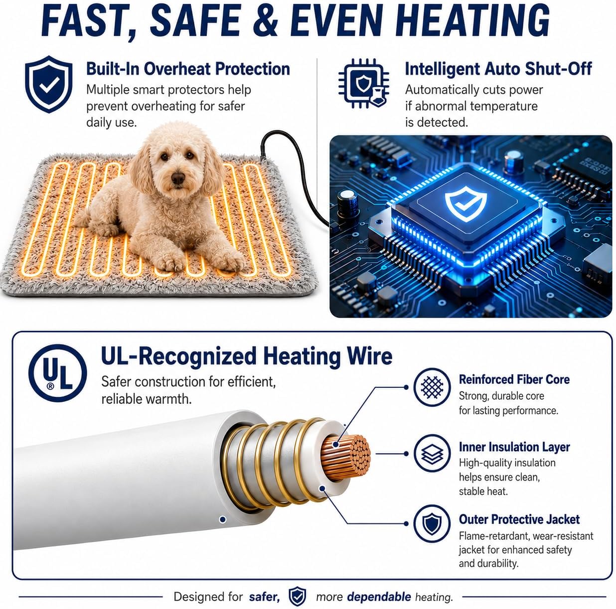 Cat Heating Pad 18x18 in with Smart Thermostat Switch and Power Line Protection Tube,Obtained MET and UL Dual Certification,Waterproof Pet Heating Pad for Cats, Long Velvet Cloth Cover