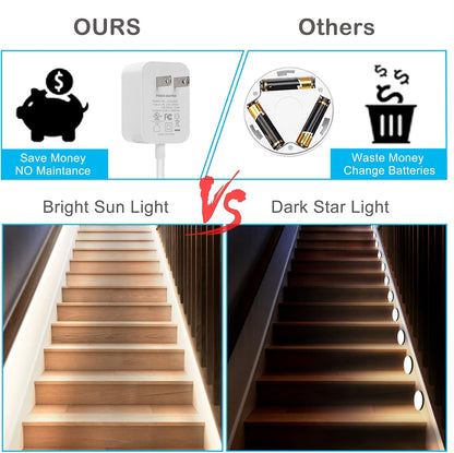 Motion Sensor Under Cabinet Lights - Plug-in LED Strip Lights Indoor with Power Adapter, Dimmer and Timer for Kitchen Cabinet, Counter, Shelf, Showcase, Stairway, Bedroom, Corridor, Washroom