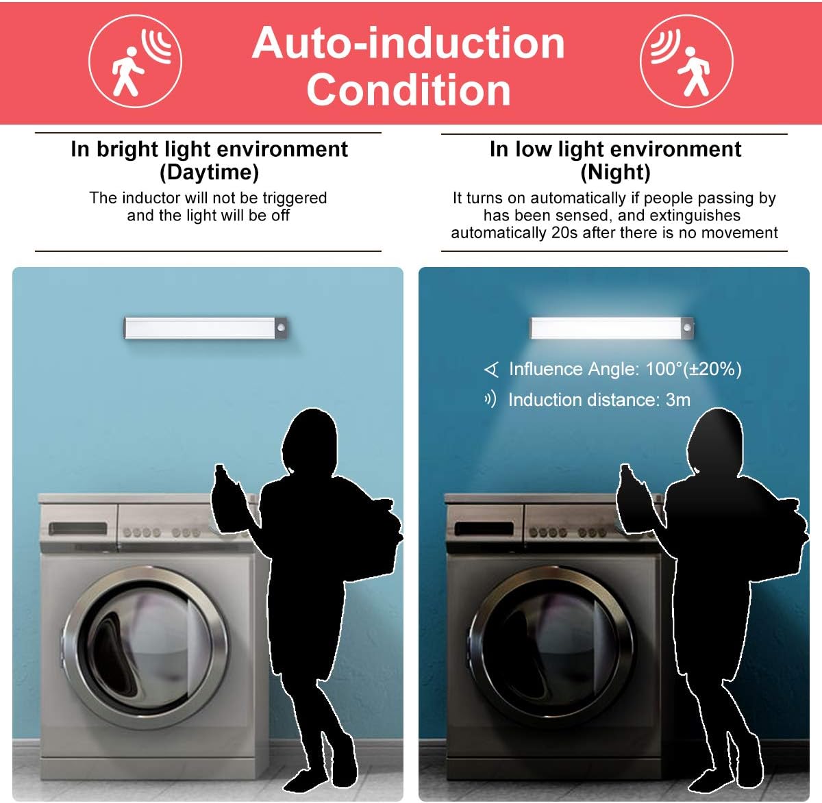 LED Motion Sensor Cabinet Light,Under Counter Closet, Wireless USB Rechargeable Kitchen,54-LED Battery Powered Operated Light, for Wardrobe,Closets,Cabinet,Cupboard