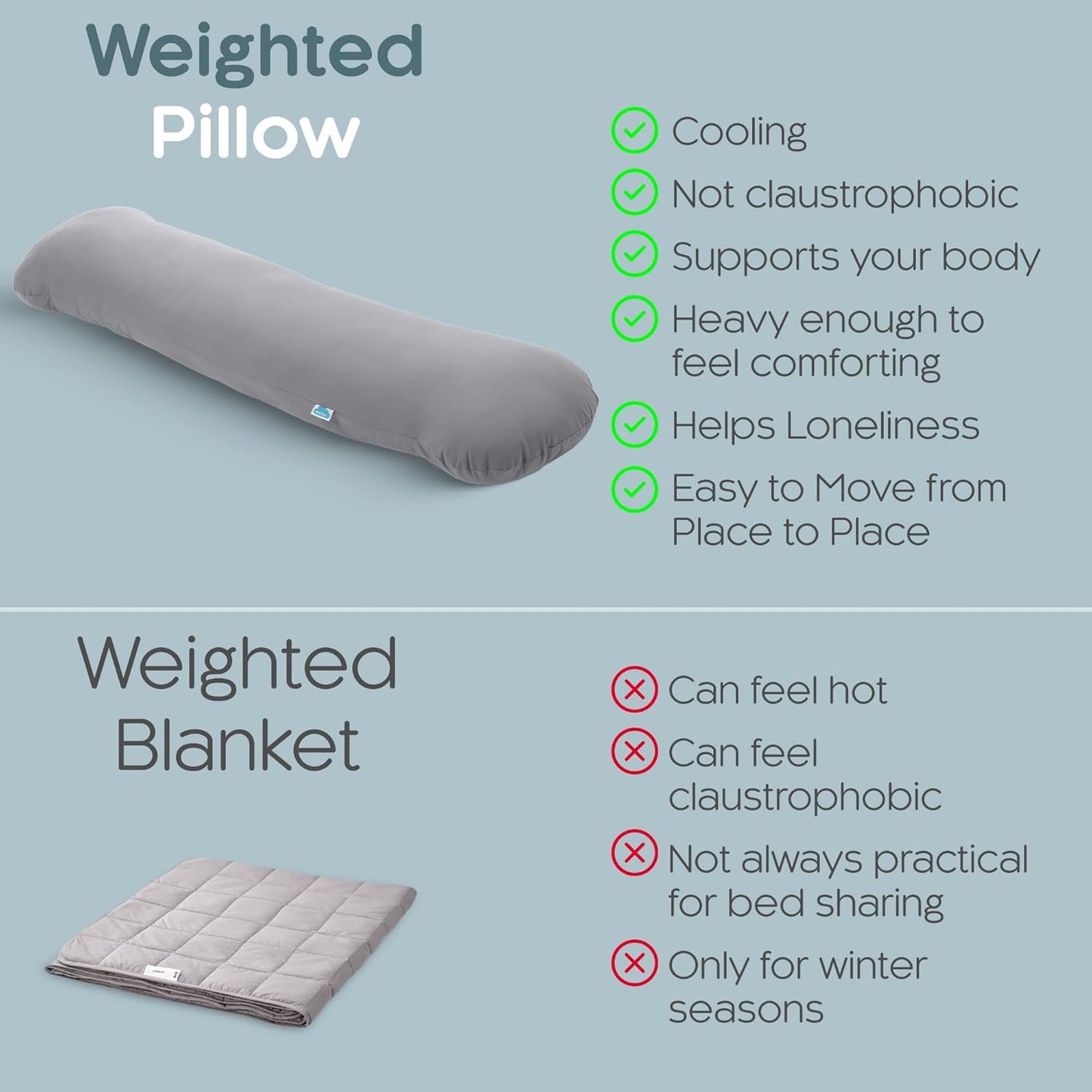 Weighted Body Pillow 6.5lbs, Cooling Tencel Cover, 41” x 10” | Calming Weighted Comfort, Breathable Cooling Cover, Machine Washable, Made for Side Sleepers, 12 Month Warranty