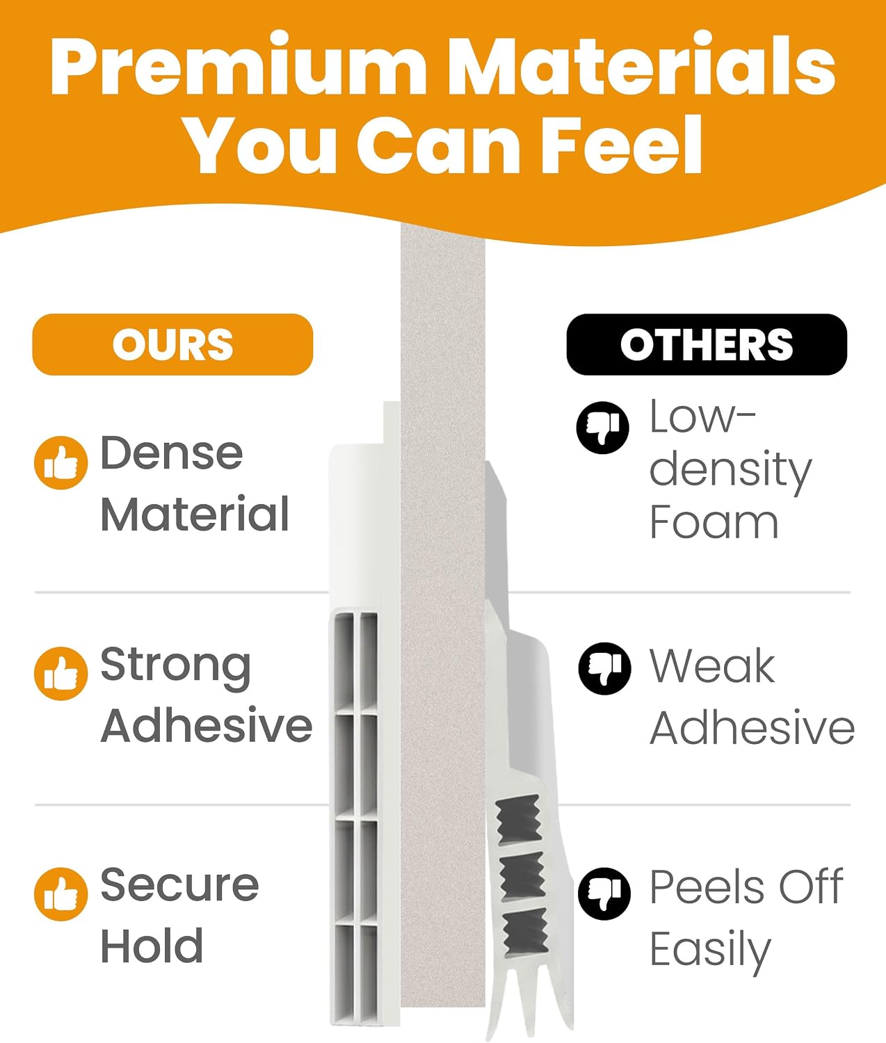 Everlasting Comfort (2 Pack) One-Sided Door Draft Stopper for Bottom of Doors - Premium Door Sweep, Quick Install Sound Proofing Strip Gap Filler, Noise Blocker for Home, Bedroom, Apartment - White