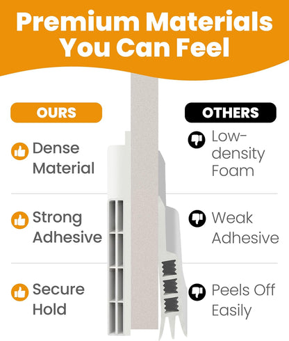 Everlasting Comfort (2 Pack) One-Sided Door Draft Stopper for Bottom of Doors - Premium Door Sweep, Quick Install Sound Proofing Strip Gap Filler, Noise Blocker for Home, Bedroom, Apartment - White