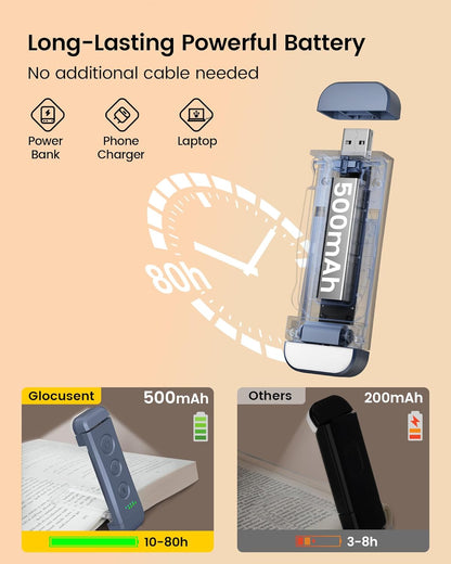 Glocusent USB Rechargeable Book Light for Reading in Bed, LED Reading Light