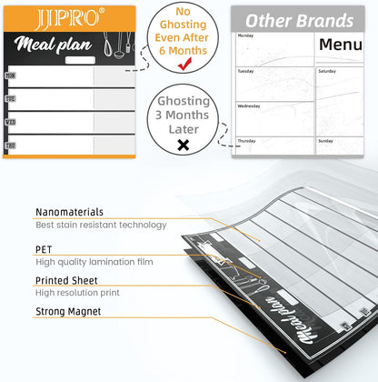 JJPRO Magnetic Dry Erase Meal Planning Whiteboard for Refrigerator-One 14.5x11 Weekly Menu Board and Two Notes Whiteboard for Kitchen Fridge-Refrigerator Organizer with Meal Planner Boards
