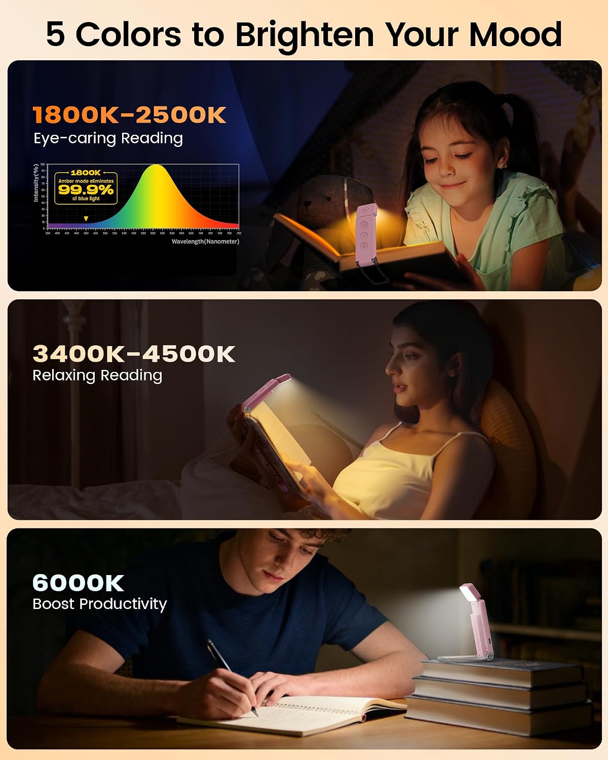 Glocusent Book Light for Night Reading, 12 LED Rechargeable Lamp