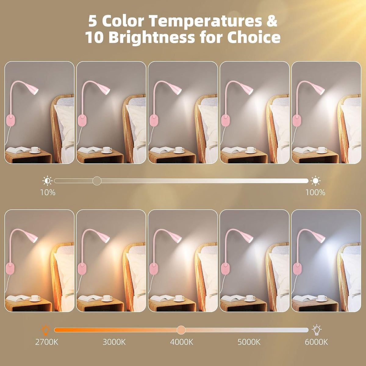 LiFMIRA Wall-Mounted LED Bedside Reading Light USB Charging Port White