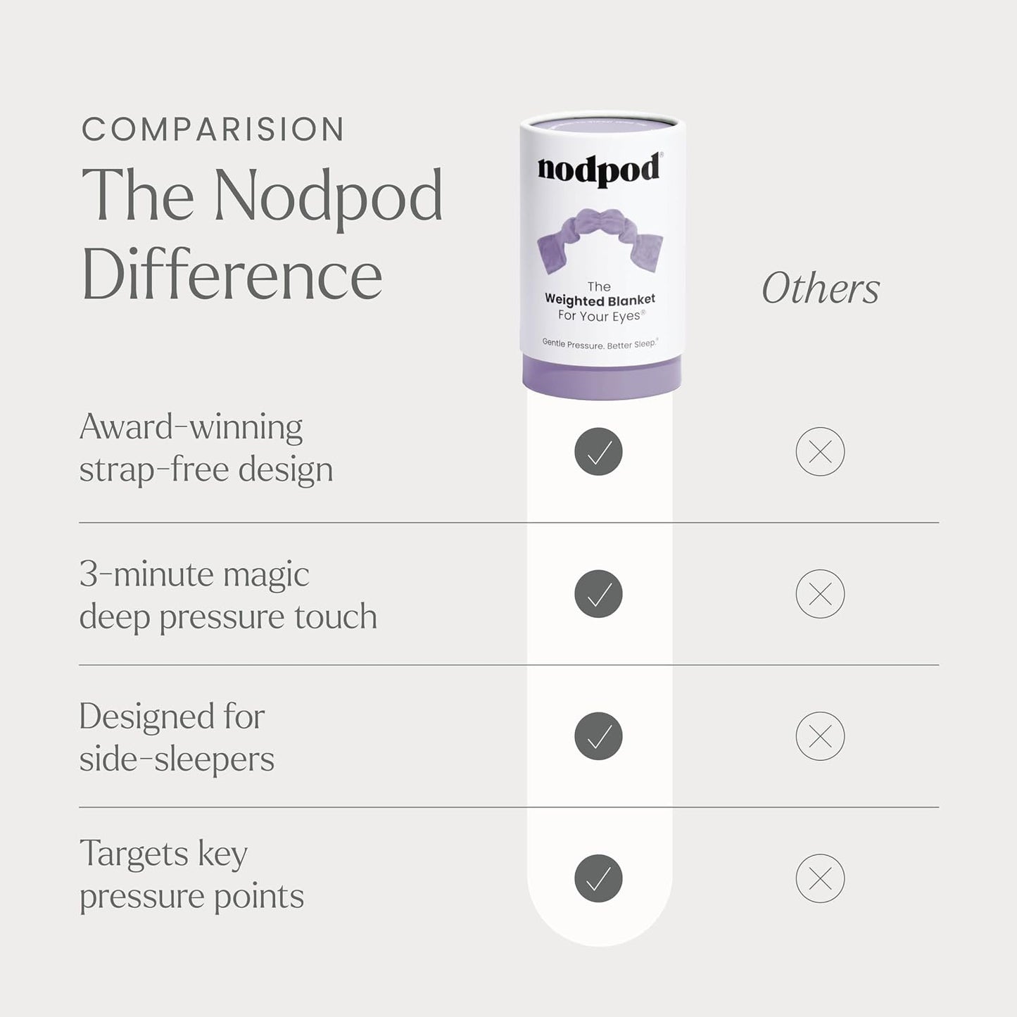 Nodpod Mineralized Silk Gentle Pressure Sleep Mask - Strap-Free, Light-Blocking Design for Sleep, Travel & Relaxation - Weighted Eye Pillow, Machine Washable (Willow)