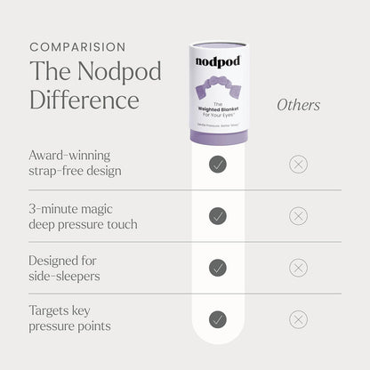 Nodpod Mineralized Silk Gentle Pressure Sleep Mask - Strap-Free, Light-Blocking Design for Sleep, Travel & Relaxation - Weighted Eye Pillow, Machine Washable (Willow)