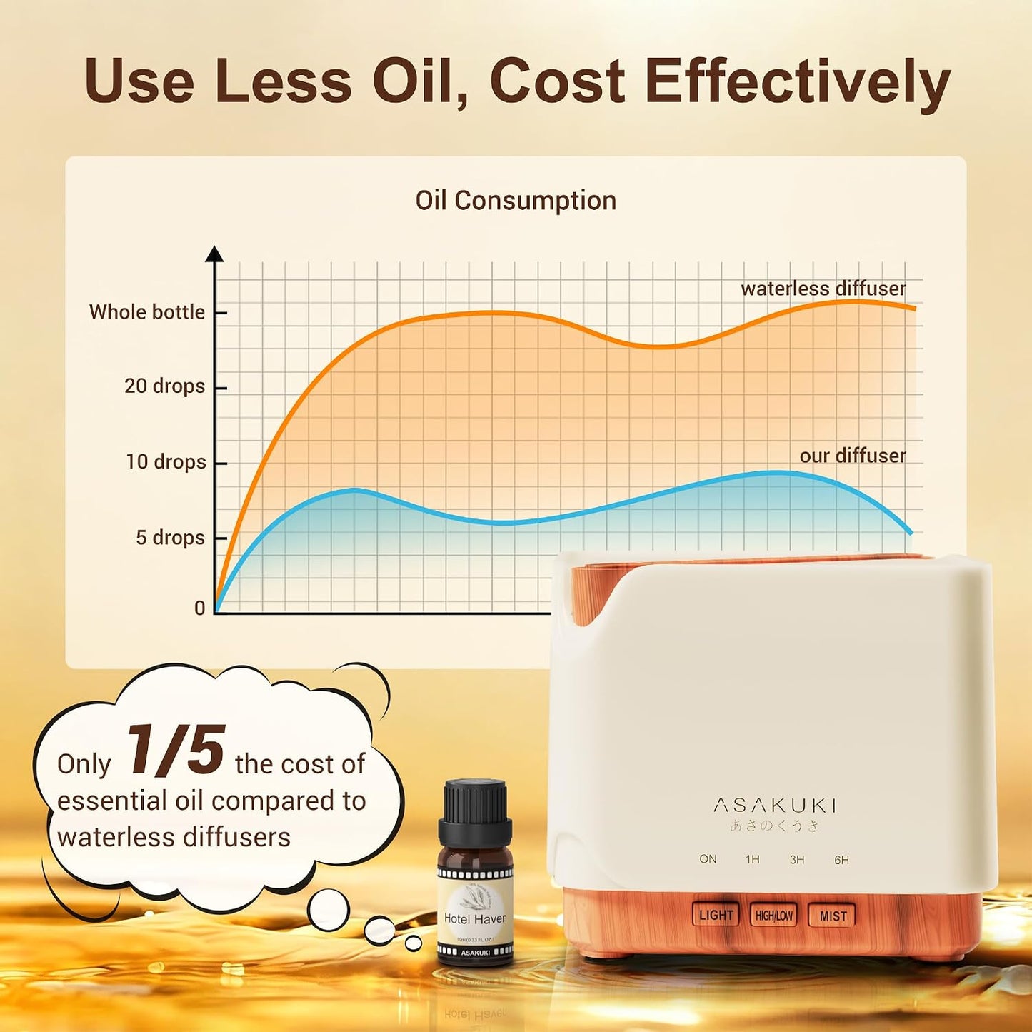 ASAKUKI Essential Oil Diffuser Smart WiFi Humidifier 700 ml | Easy Connect with Alexa and Google Home, Phone App & Voice Control, Customized Schedule Timers and LED Light