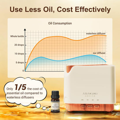 ASAKUKI Essential Oil Diffuser Smart WiFi Humidifier 700 ml | Easy Connect with Alexa and Google Home, Phone App & Voice Control, Customized Schedule Timers and LED Light