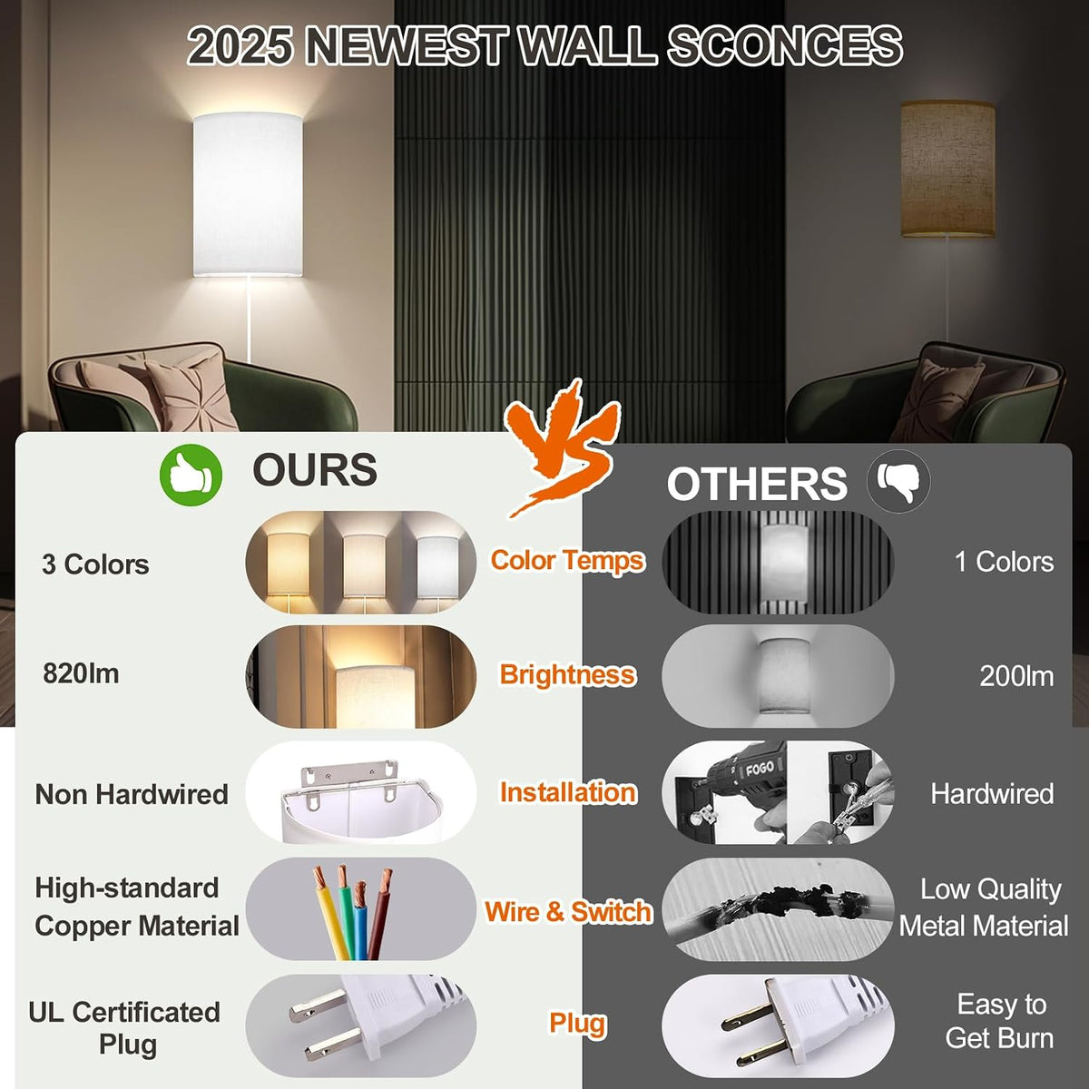 Battery Operated Rechargeable Wall Sconce Set of Two with 10000mAh Battery
