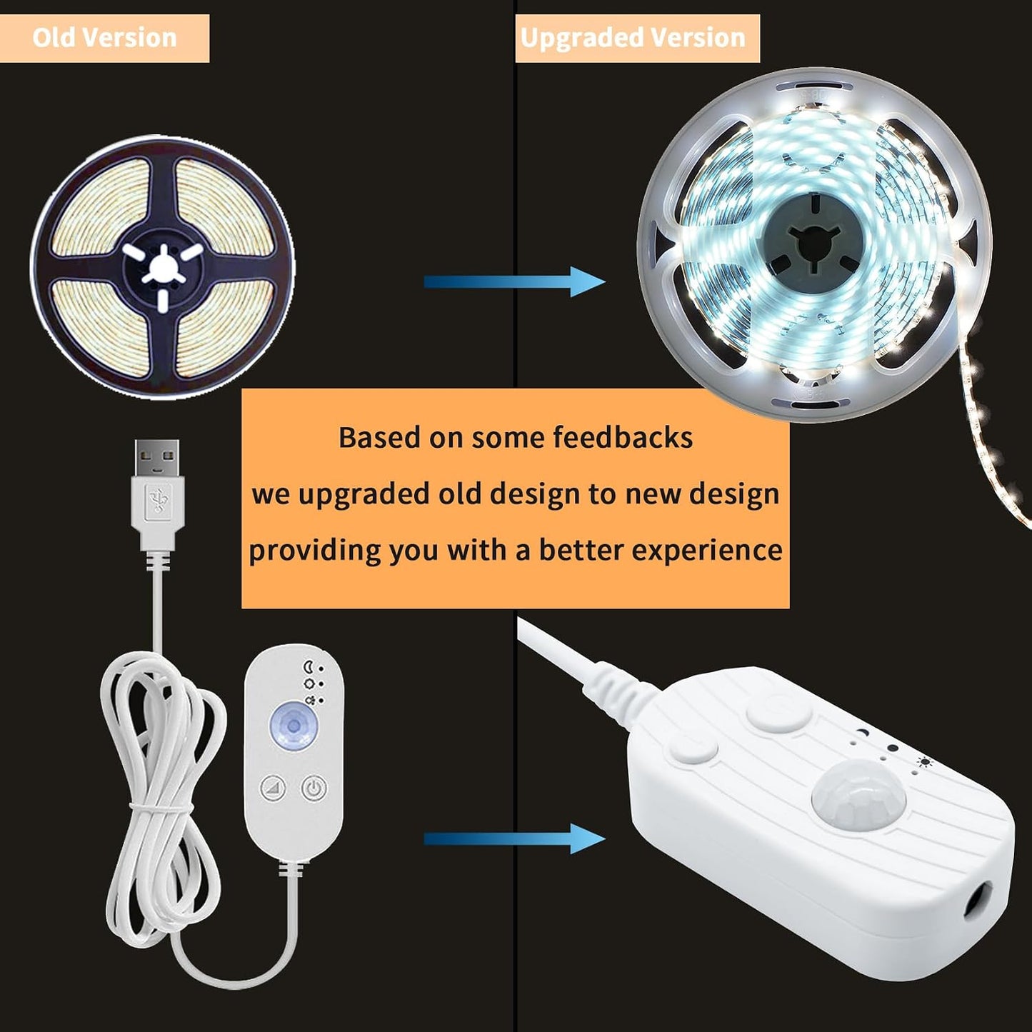 LED Light Strip Motion Sensor, USB Powered, Waterproof Rope Lights 6000K, Day and Night Modes Dimming, Indoor/Outdoor Use, Adhesive Tape 16.4ft