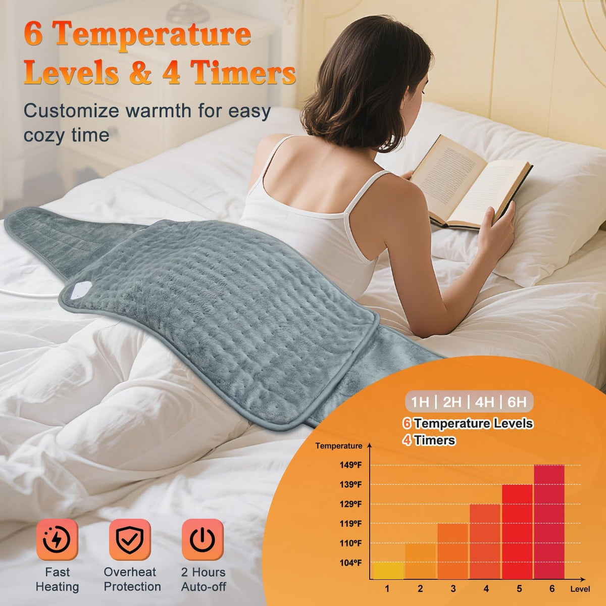 MELCAM Heating Pad for Back Pain & Period Cramps with Auto Shut Off