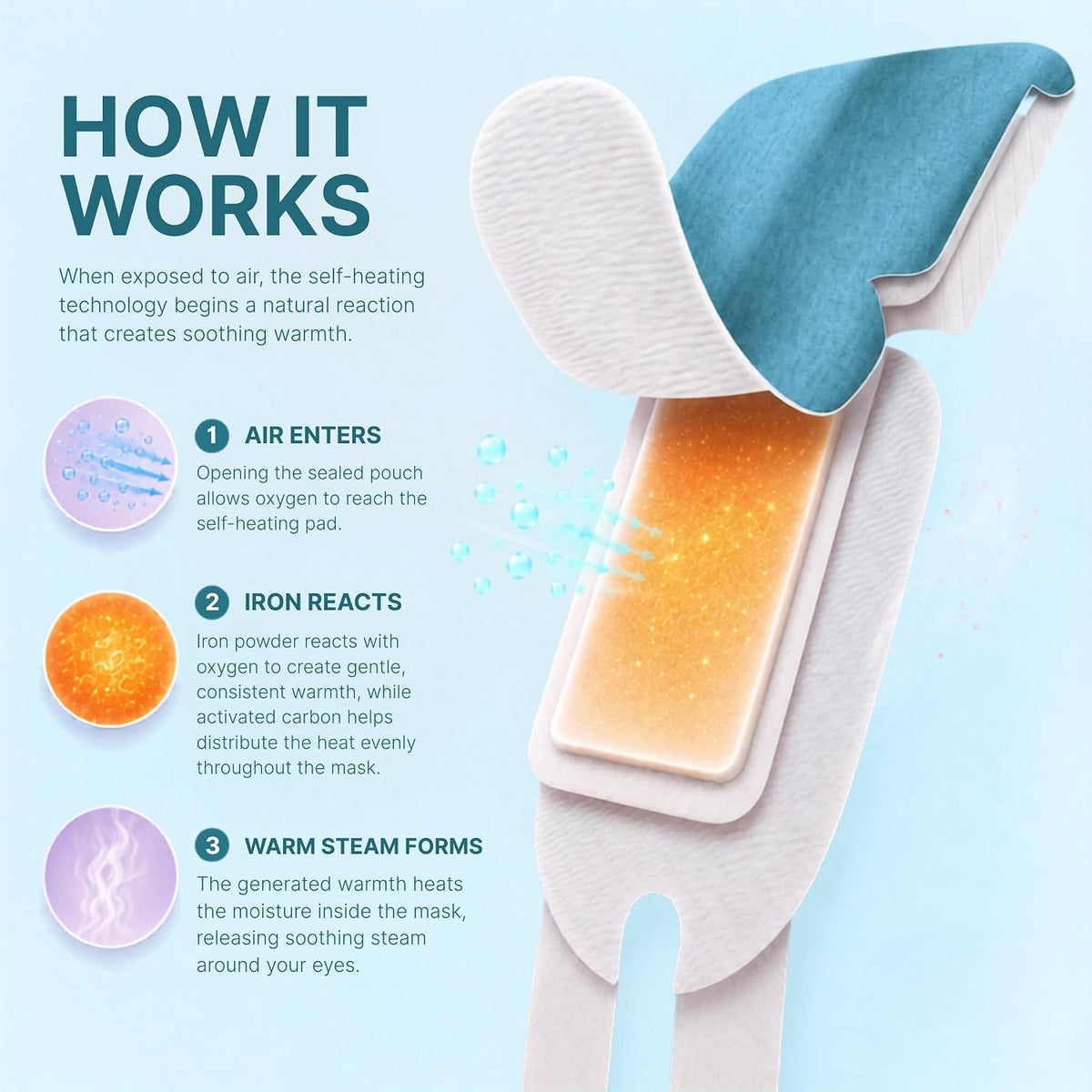 Body Restore Heated Eye Mask Warm Compress for Dry Eyes - Variety