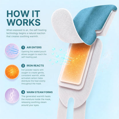 Body Restore Heated Eye Mask Warm Compress for Dry Eyes - Variety