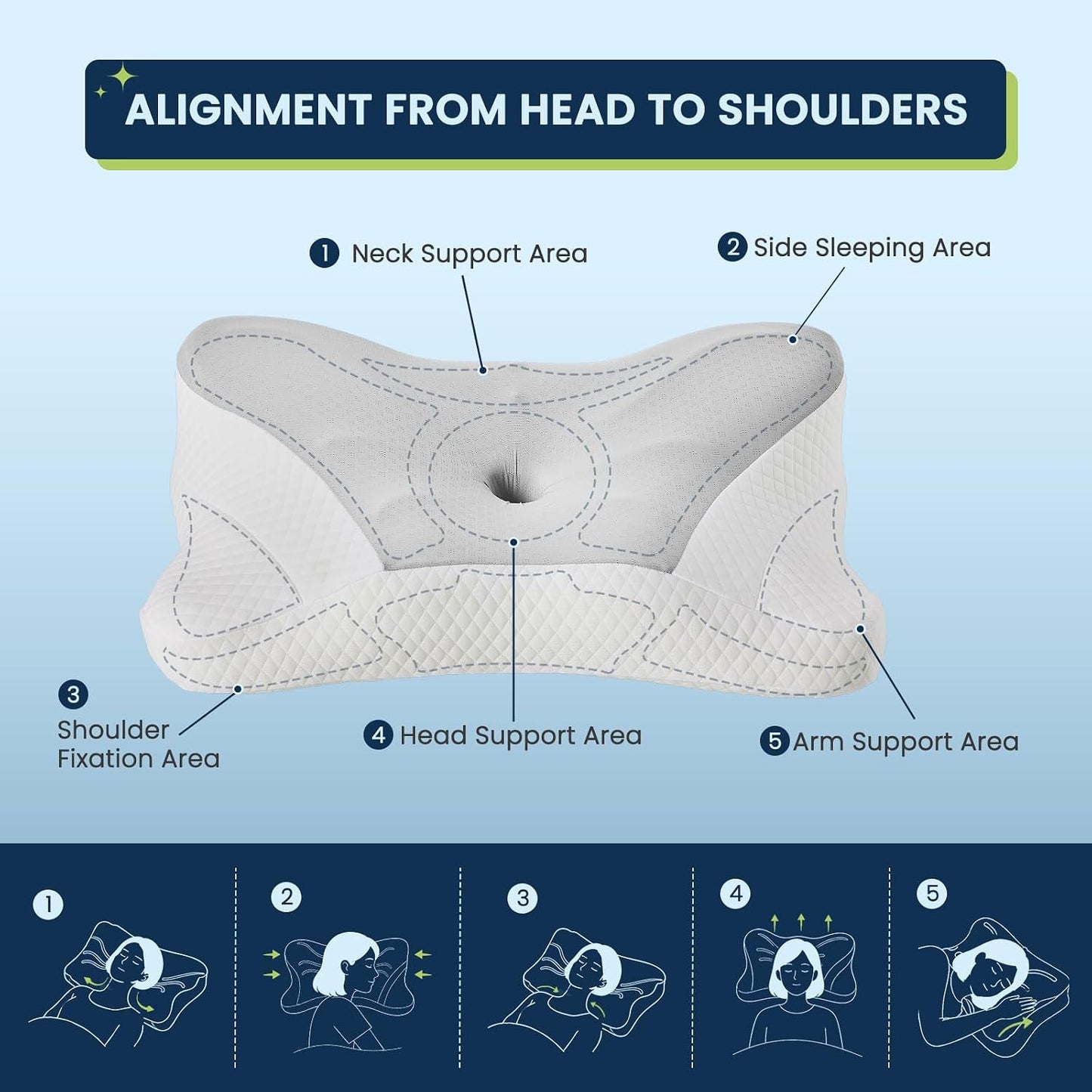 Sweetcrispy Cervical Pillow for Neck and Shoulder - Ergonomic Memory Foam Pillows, Contour Side Sleeper for Adults, Cooling Orthopedic Neck Support for Back Stomach Sleepers, White