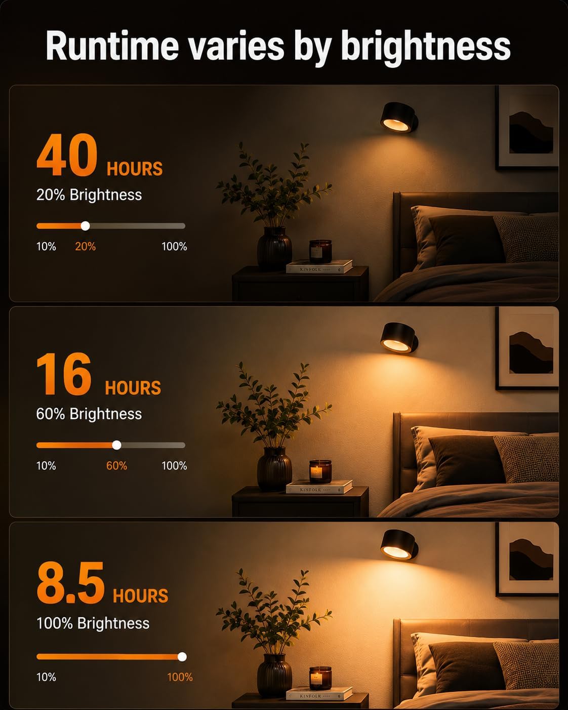 LED Wall Mounted Lights, Rechargeable Wall Sconces, 3 Color Temps, Remote & Touch, 360° Rotating and Dimmable for Bedroom, Bedside & Reading (Black, 2 Pack)