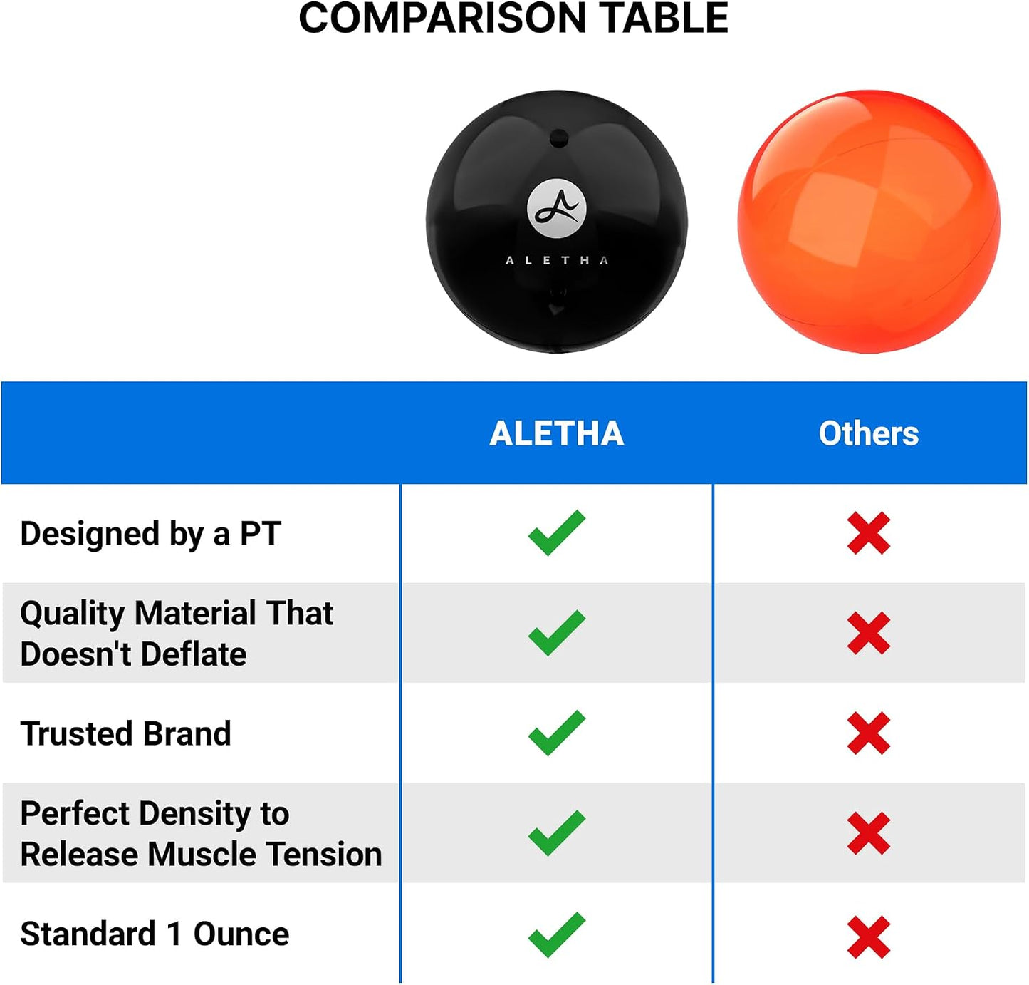Aletha - Hip Flexor Release Ball By The Original Inventor of The Hip Hook™ | Psoas Massage Ball for Pain Relief & Trigger Point Muscle Therapy