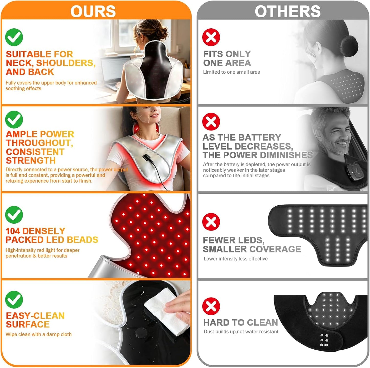 2026 New Model Red Light Therapy for Neck and Shoulder, Direct-Plug High Power 104 LED Beads, 660nm/850nm Wearable Heating Band with 5 Intensity Levels, for Upper Back, Shoulders and Neck