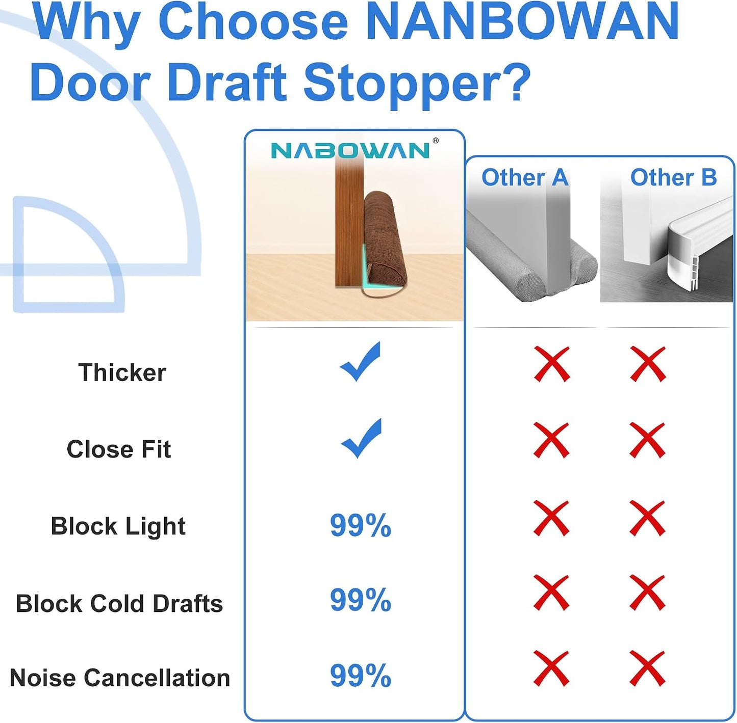 NABOWAN 30" Weighted Under Door Draft Stopper -Triangular Door Draft Blocker with Hook Loops for Easy Install, Save Energy, Home Room Essentials