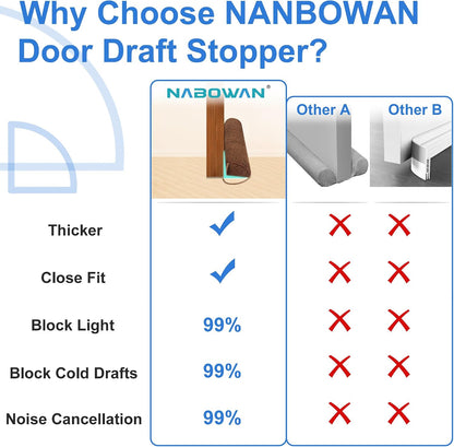 NABOWAN 30" Weighted Under Door Draft Stopper -Triangular Door Draft Blocker with Hook Loops for Easy Install, Save Energy, Home Room Essentials