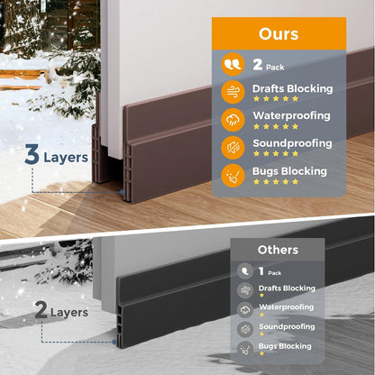 Grotheory 2 Pack Door Draft Stopper, Door Sweep, Weather Stripping Seal | Self-adhesive silicone under door draft stopper for windows and garages, blocks drafts, noise, light, dust and bugs