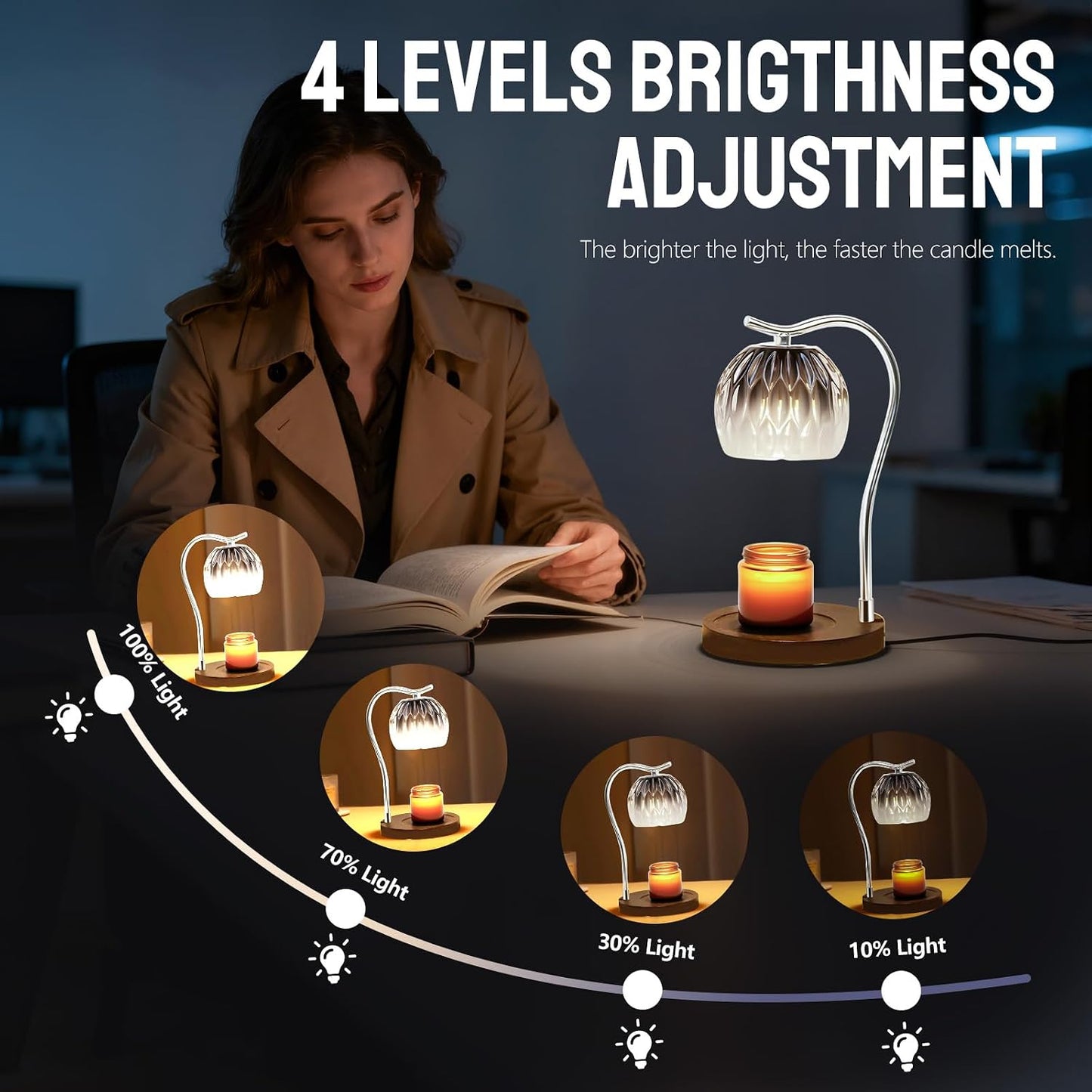 Fragrance Candle Warmer Lamp with 2 Bulbs Electric Candle Warmer with Timer & Dimmer for Home Decor