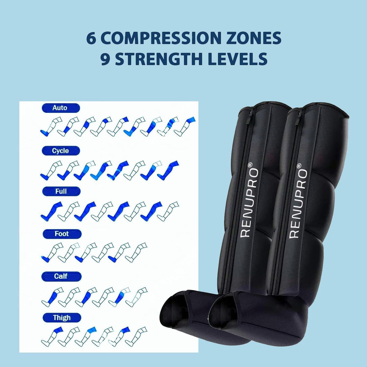 Leg Compression Massager, Air Compression Boots for Circulation
