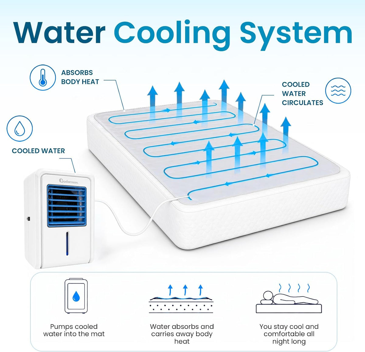 B10 Bed Cooling System, Cotton Mattress Pad for Night Sweats, Twin Size