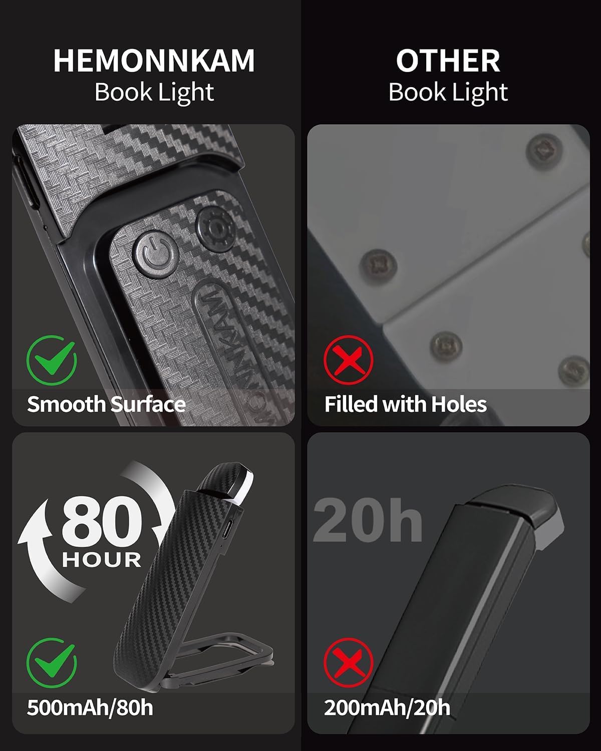 HEMONNKAM Book Reading Light, Rechargeable Clip on Booklight, Eye Caring 3 Color Temperatures & 5 Brightness Levels, Night Use for Bed, Long Lasting, Reading at Night in Bed, Romantic Purple