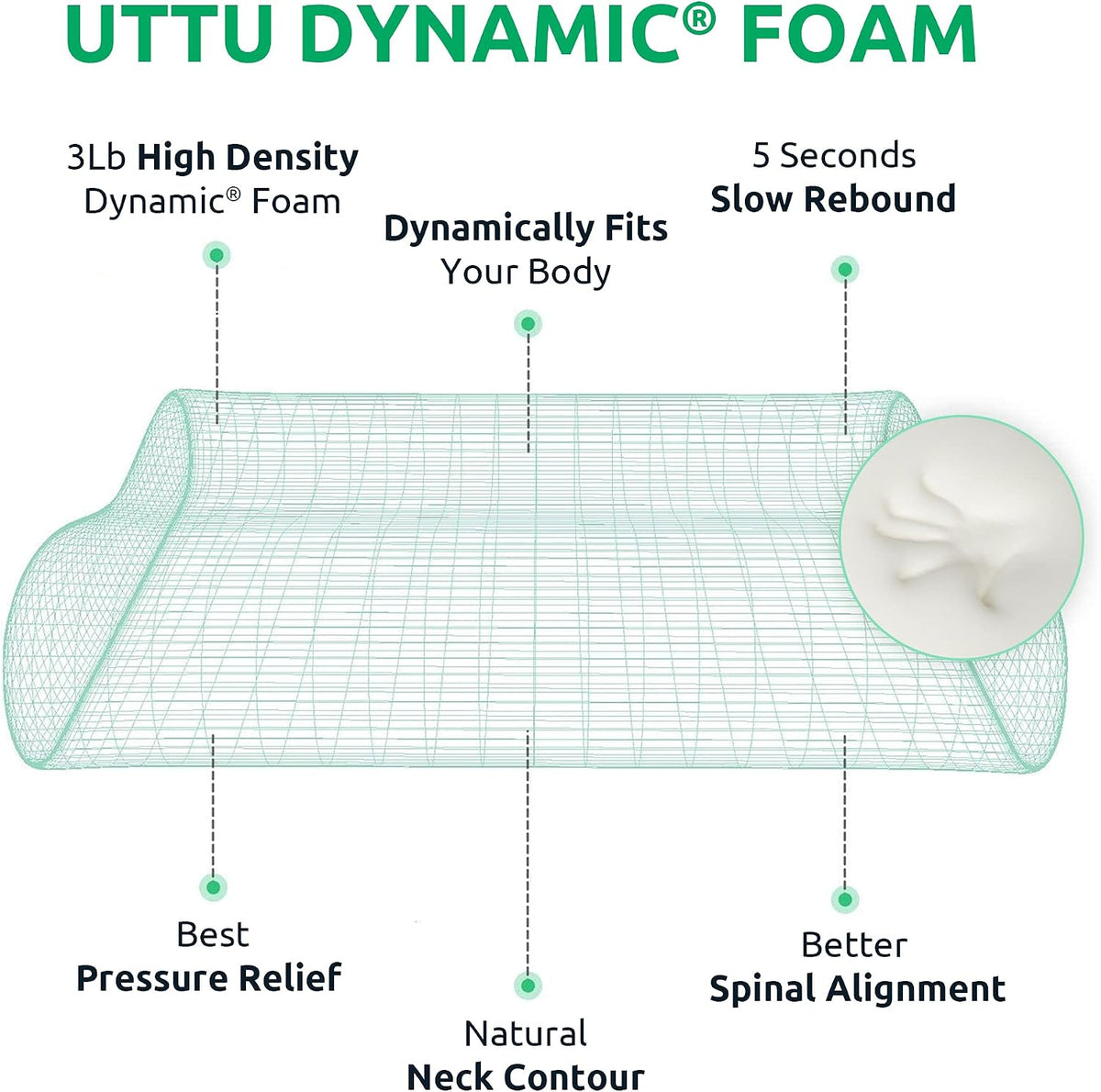 UTTU Cervical Pillow for Neck Pain Relief, Memory Foam Neck Pillow for Sleeping, Adjustable Orthopedic Sandwich Pillow, Contour Cooling for Side Back Stomach Sleeper, Queen(23.6"×13.8"×5.2"/4.5")