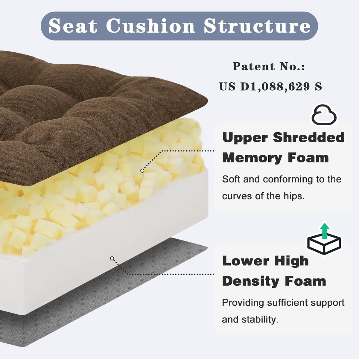 baibu Memory Foam Recliner Cushions for Elderly, 20 x 20 x 5 Inch,Dark Grey