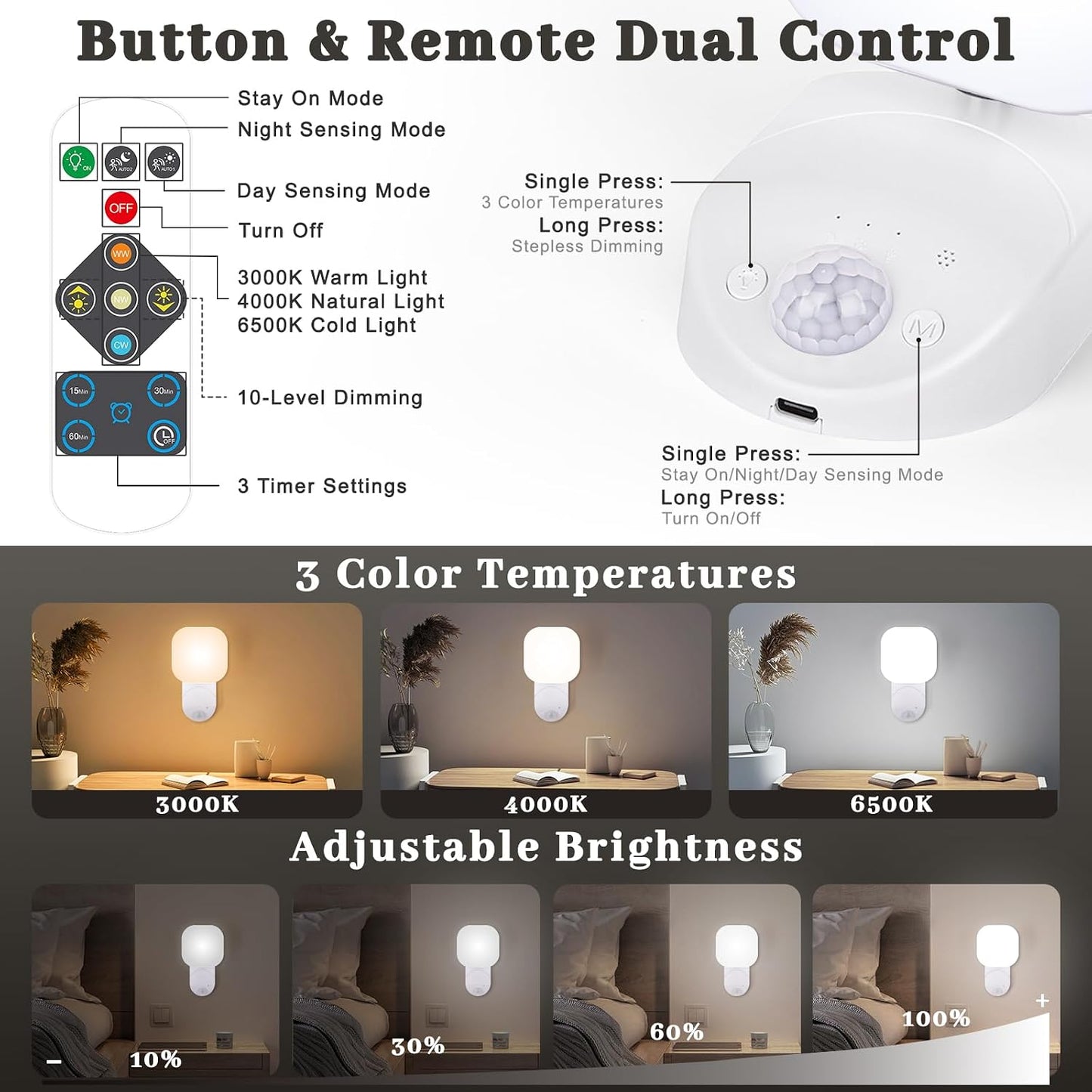 Yochoice Rechargeable Motion Sensor Wireless Dimmable LED Wall Lights with Remote, Closet Lights Battery Operated with Adjustable Lighting and Angle, for Closet Pantry Bedroom Garage, 2 Packs