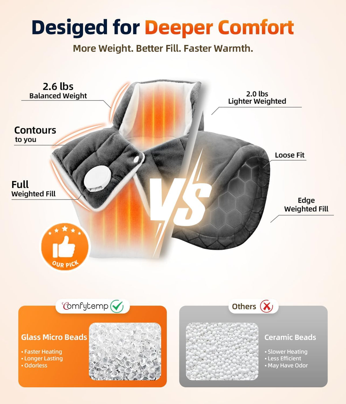 Comfytemp Heating Pad for Neck Shoulders Back, 2.6 Ib Weighted Heating Pad