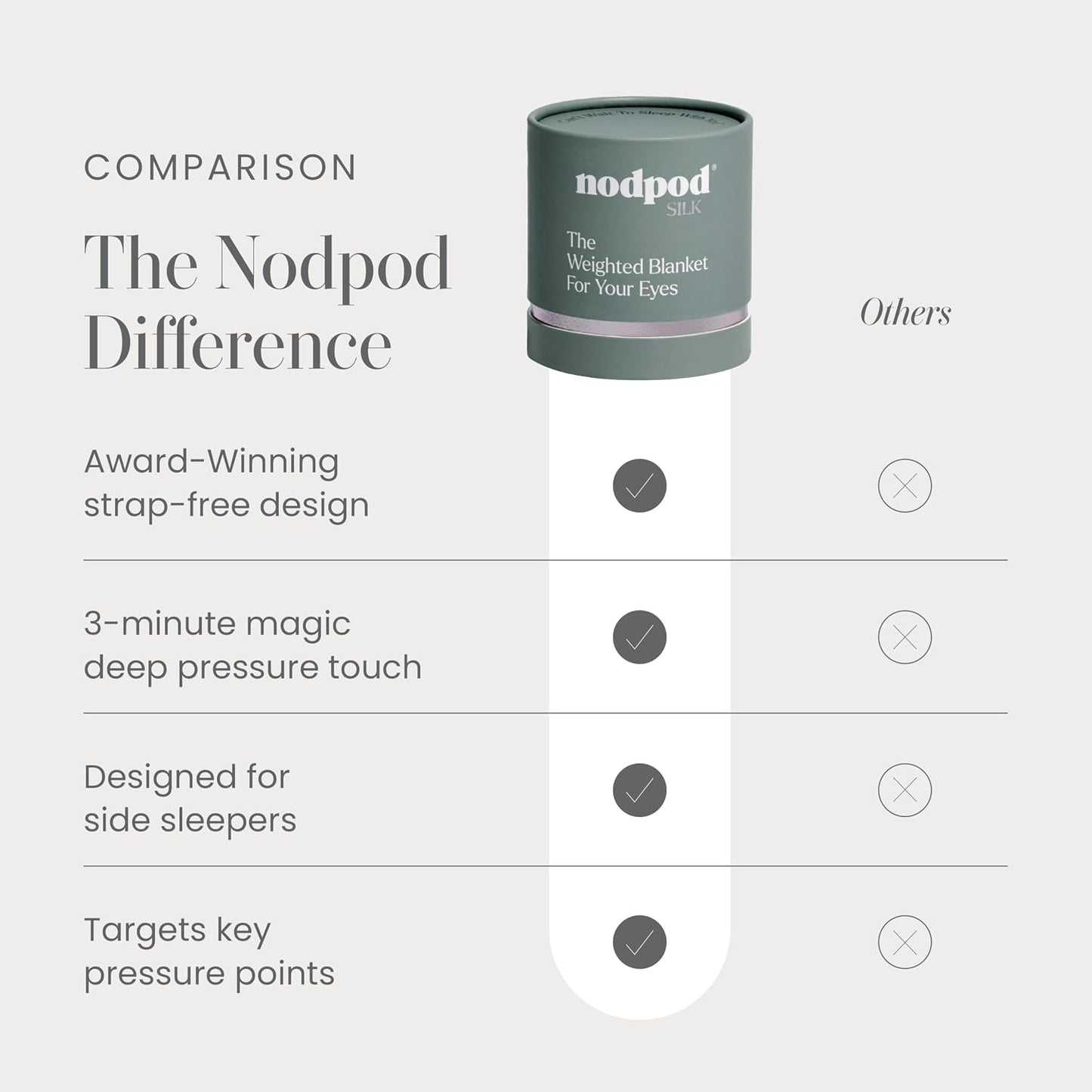 Nodpod Mineralized Silk Gentle Pressure Sleep Mask - Strap-Free, Light-Blocking Design for Sleep, Travel & Relaxation - Weighted Eye Pillow, Machine Washable (Willow)