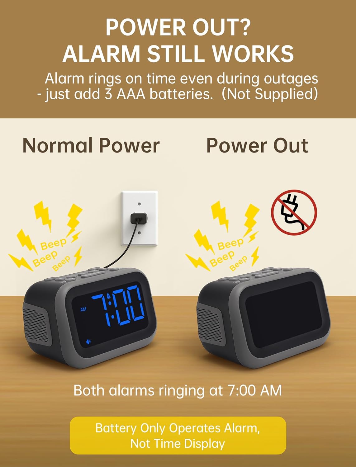 Acedeck Super Loud Alarm Clock: 115dB Wake-Up Power | Dual Alarms and 6 Alarm Sounds for Heavy Sleepers Adults and Shift Workers - Bedroom and Daily Wake-Up Use (White Digits)