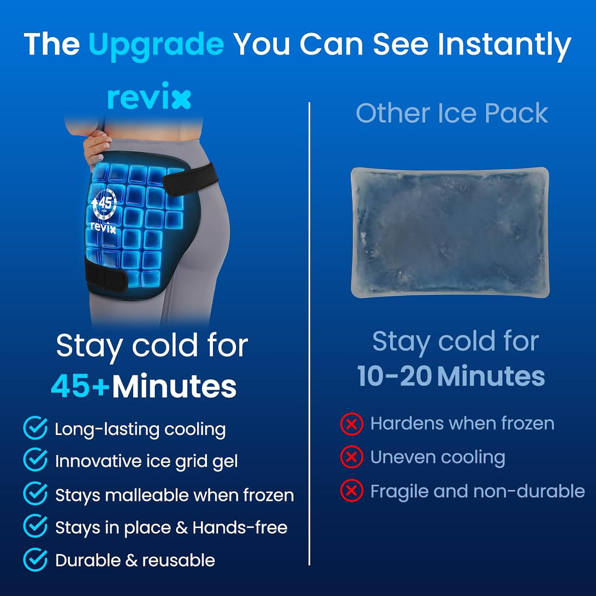 REVIX Hip Ice Pack Wrap for Sciatica & Hip Replacement, 45-Min Cold Therapy