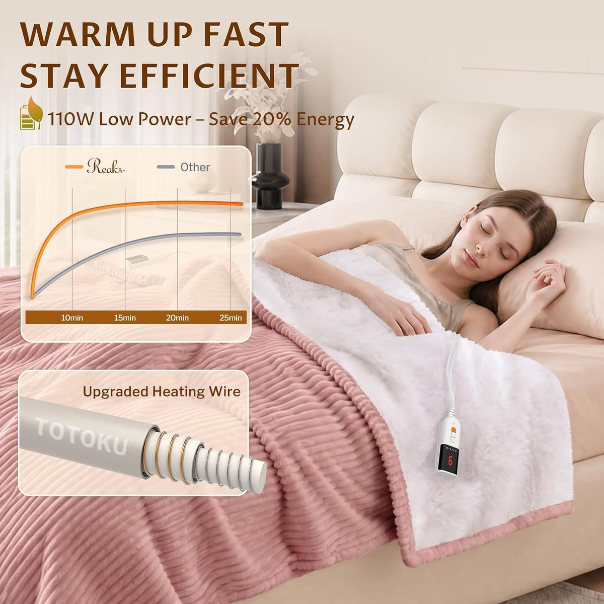 Reaks Heated Throw Blanket, 5 Heat Levels, 3 Hours Auto-Off, 50"x60", White