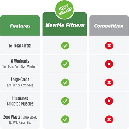 NewMe Fitness Pilates Workout Cards, Fitness Deck for Women and Men