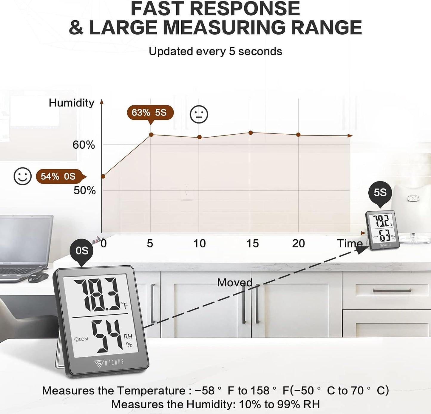 DOQAUS 3 Pack Digital Hygrometer Indoor Thermometer Humidity Monitor Black | Humidity Meter Mini Hygrometer with Accurate Temperature and Humidity Monitor for House, Baby Room, Greenhouse, Incubator